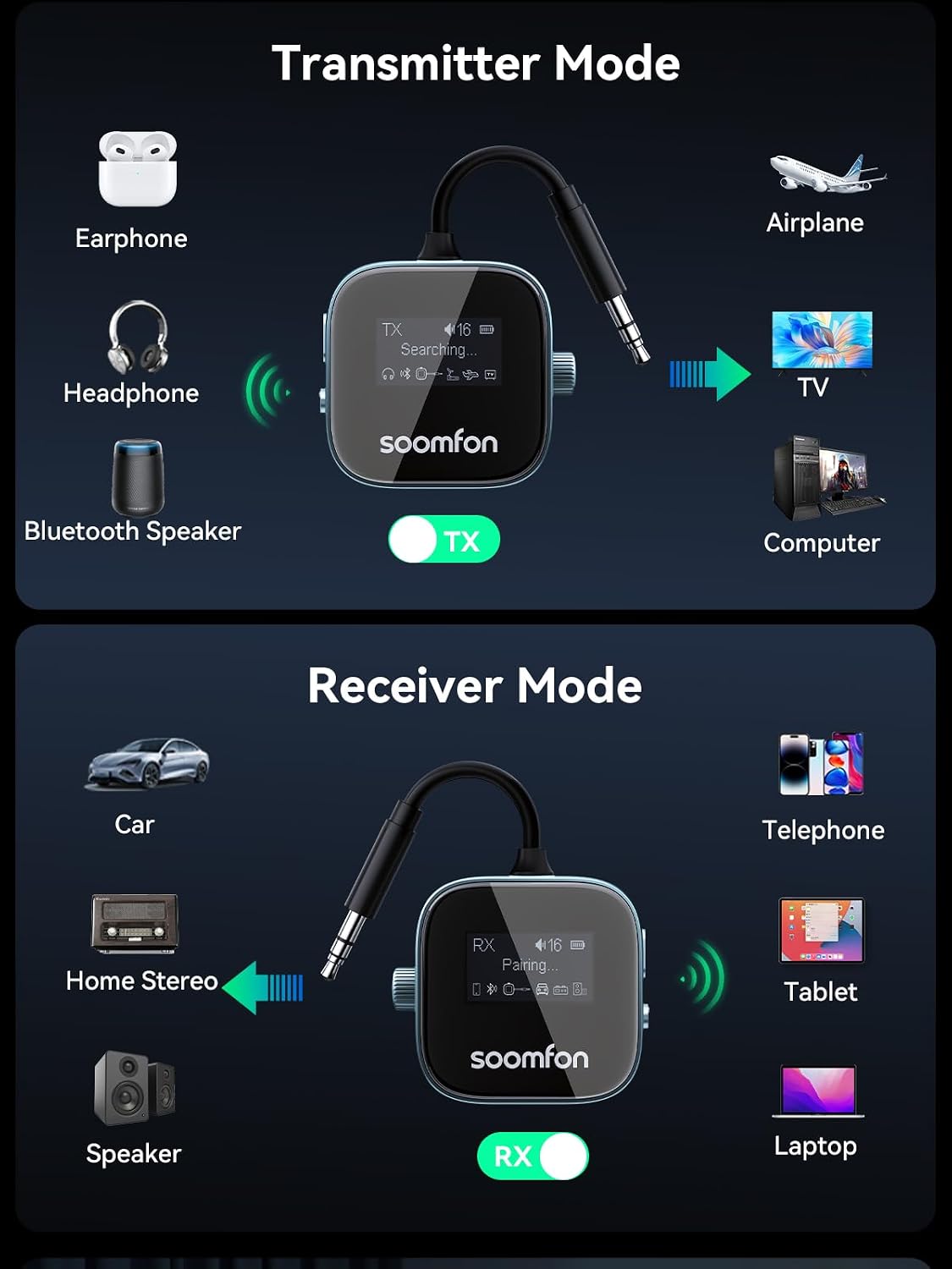 Thumbnail 6 de SOOMFON Bluetooth 5.3 Transmitter Receiver: 2-in-1 Airplane Adapter with LCD Display