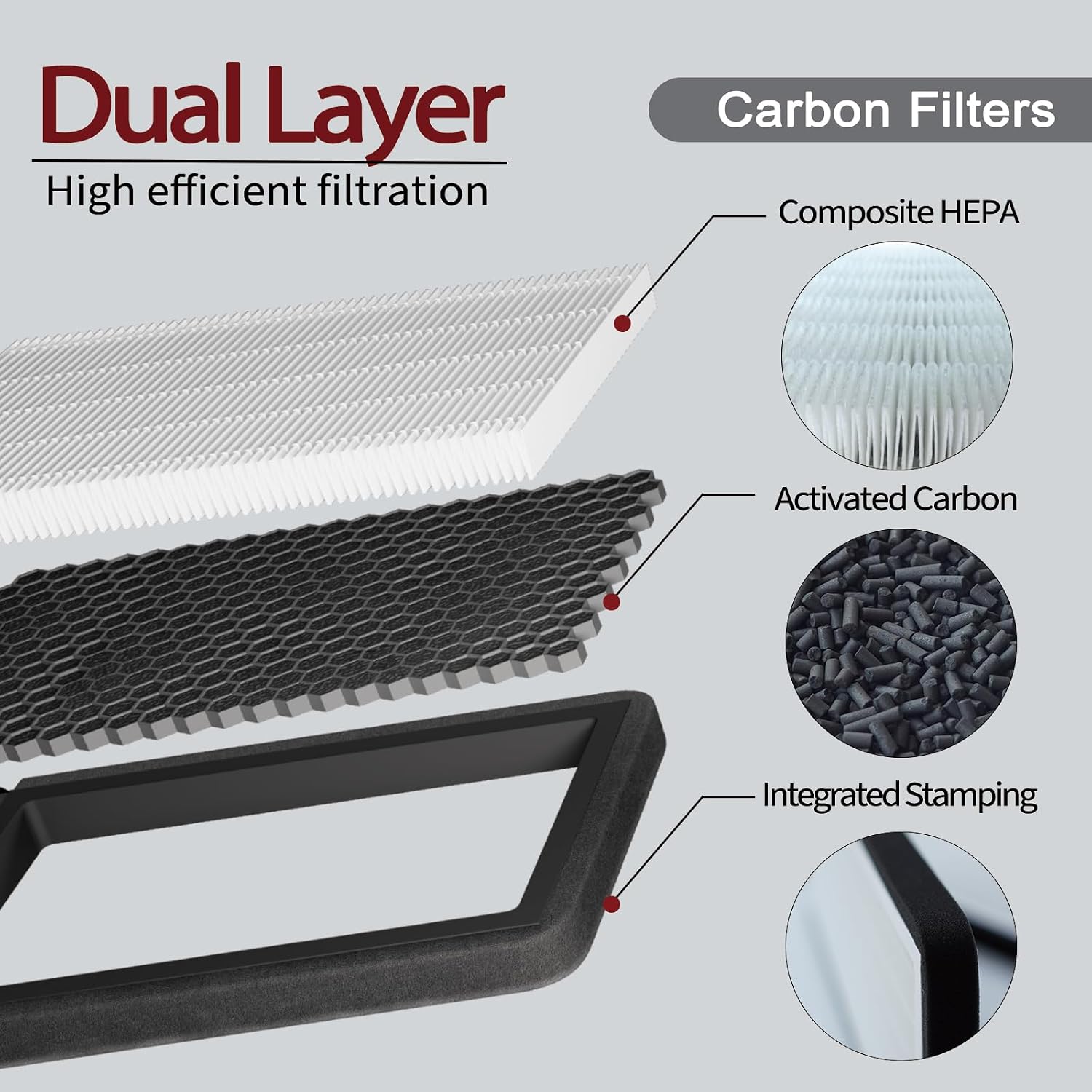 Thumbnail 3 de SEZFOM Front Trunk HEPA Filters Kit for Tesla Model Y (2022-2026) – 4-Pack with Dual-Layer Filtration