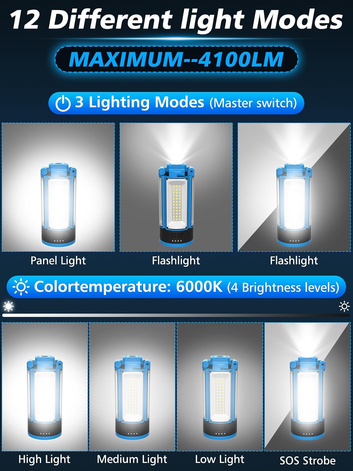 Detalle 2 de CORESLUX Rechargeable Camping Light 10400mAh