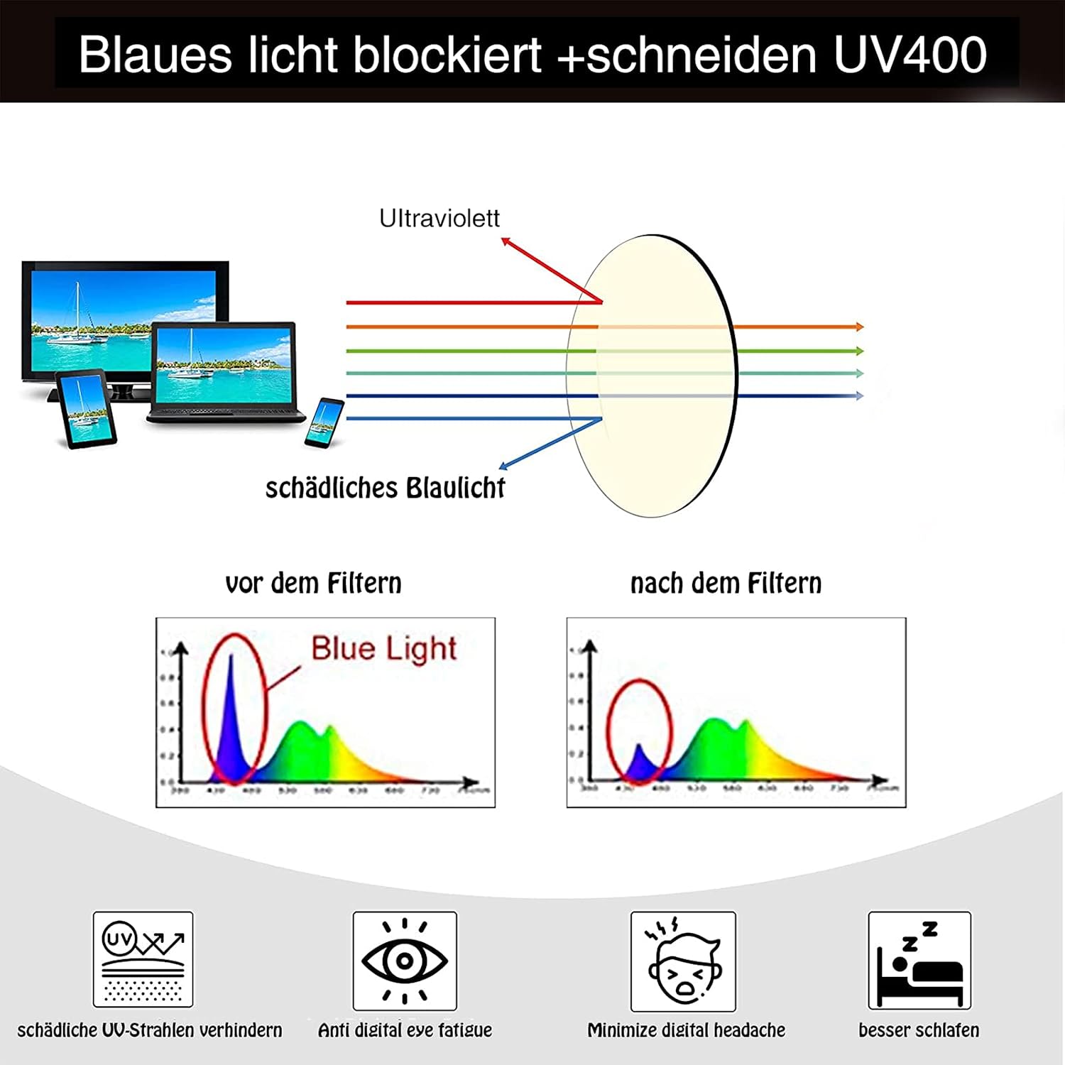 Thumbnail 6 de COJWIS 6er Pack Lesebrille mit Blaulichtfilter – Federscharnier, UV400, bruchsicher, 6 Farben gemischt, 1,5
