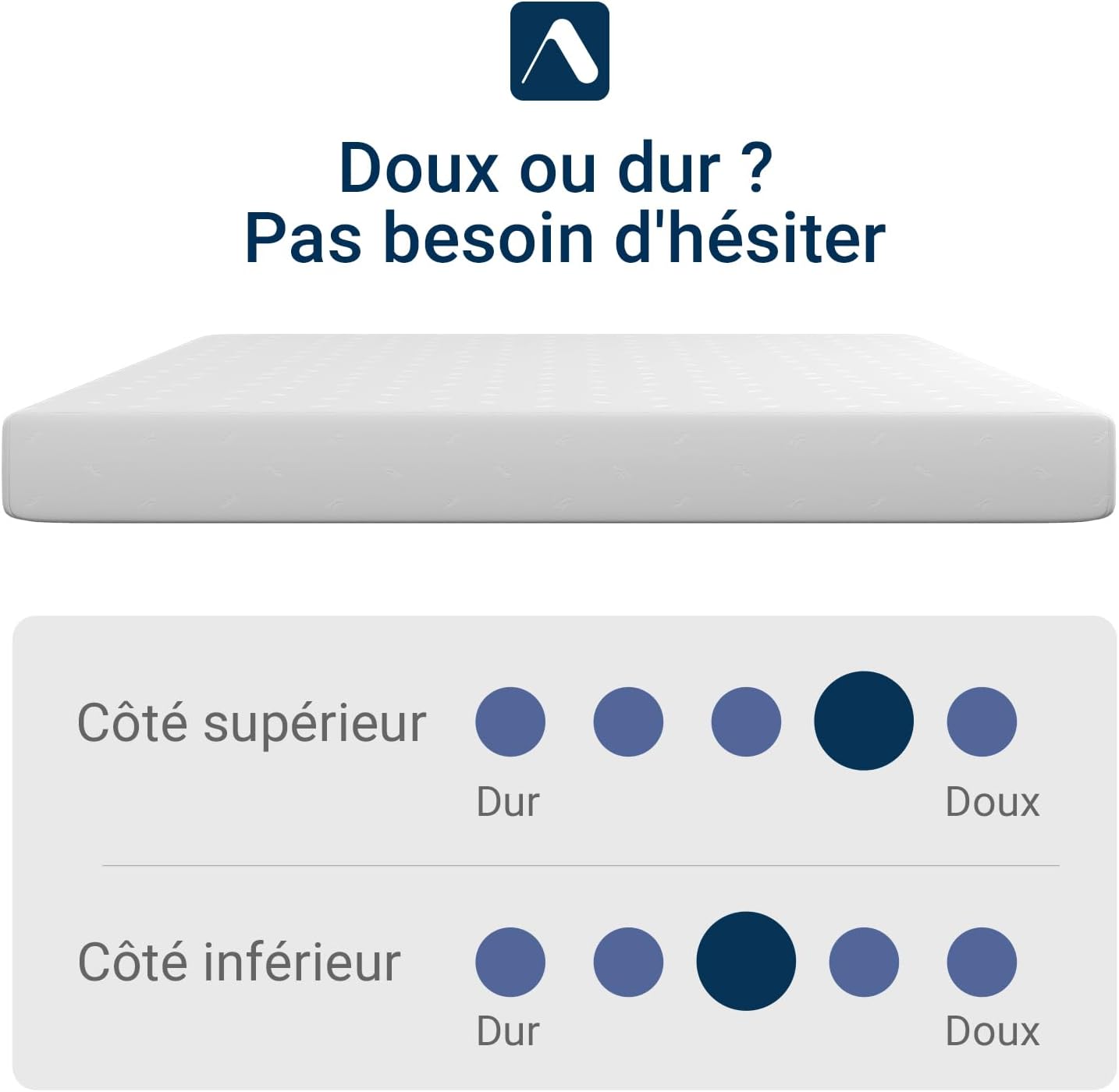 Detalle de Avenco Matelas 140x190 – Mousse mémoire de forme en gel, 18 cm, bambou, certifié CertiPUR-US et OEKO-TEX