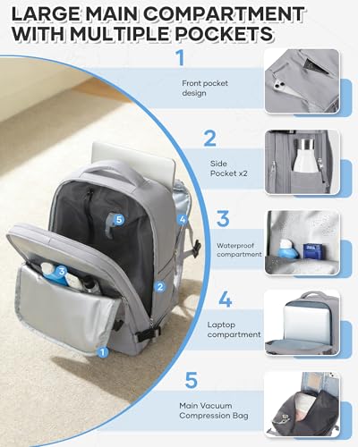Thumbnail 4 de BJLFS mochila al vacío con bomba y compresión para cabina (40x30x20) compatible con Ryanair y Wizz Air