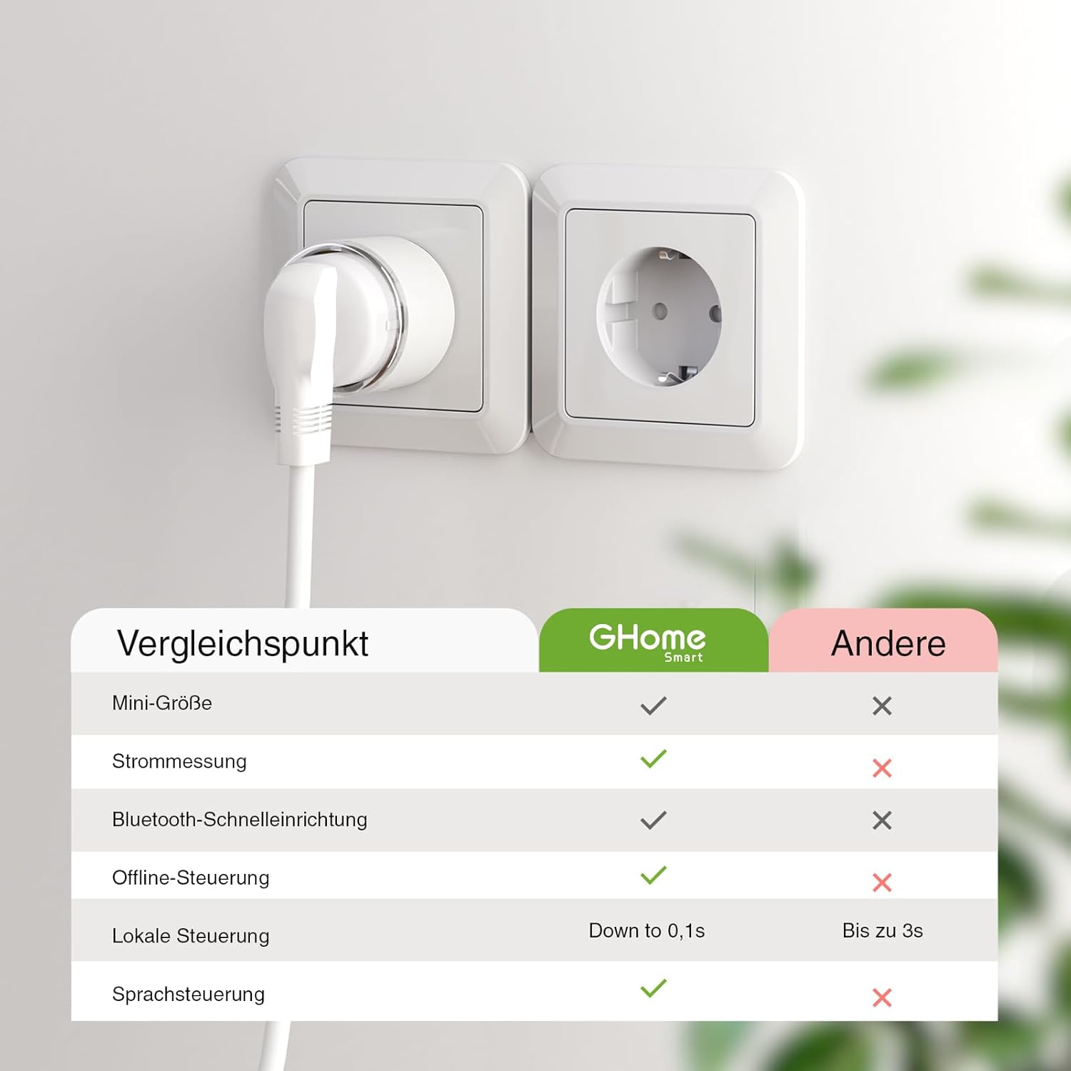 Thumbnail 6 de GHome WLAN-Steckdose EP2 – Kleinste Smart Plug mit Energieüberwachung, 4er Pack