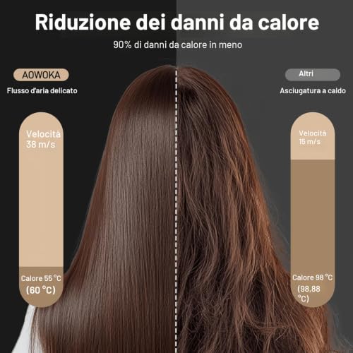 Detalle 2 de Asciugacapelli Ionico 180.000 RPM di Phon Capelli Professionale 500 Milioni di Ioni Negativi – aowoka