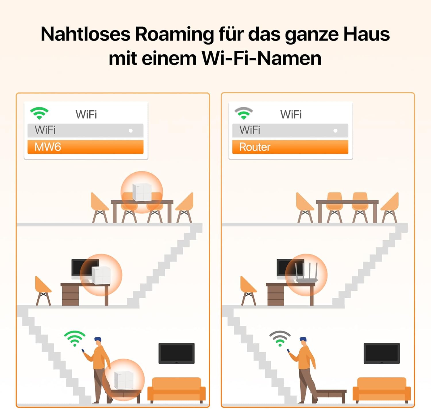 Thumbnail 5 de Tenda Nova MW6 Mesh WLAN System (AC1200) – Dual-Band Mesh-Set für bis zu 4 Schlafzimmer, 6× Gigabit-Port