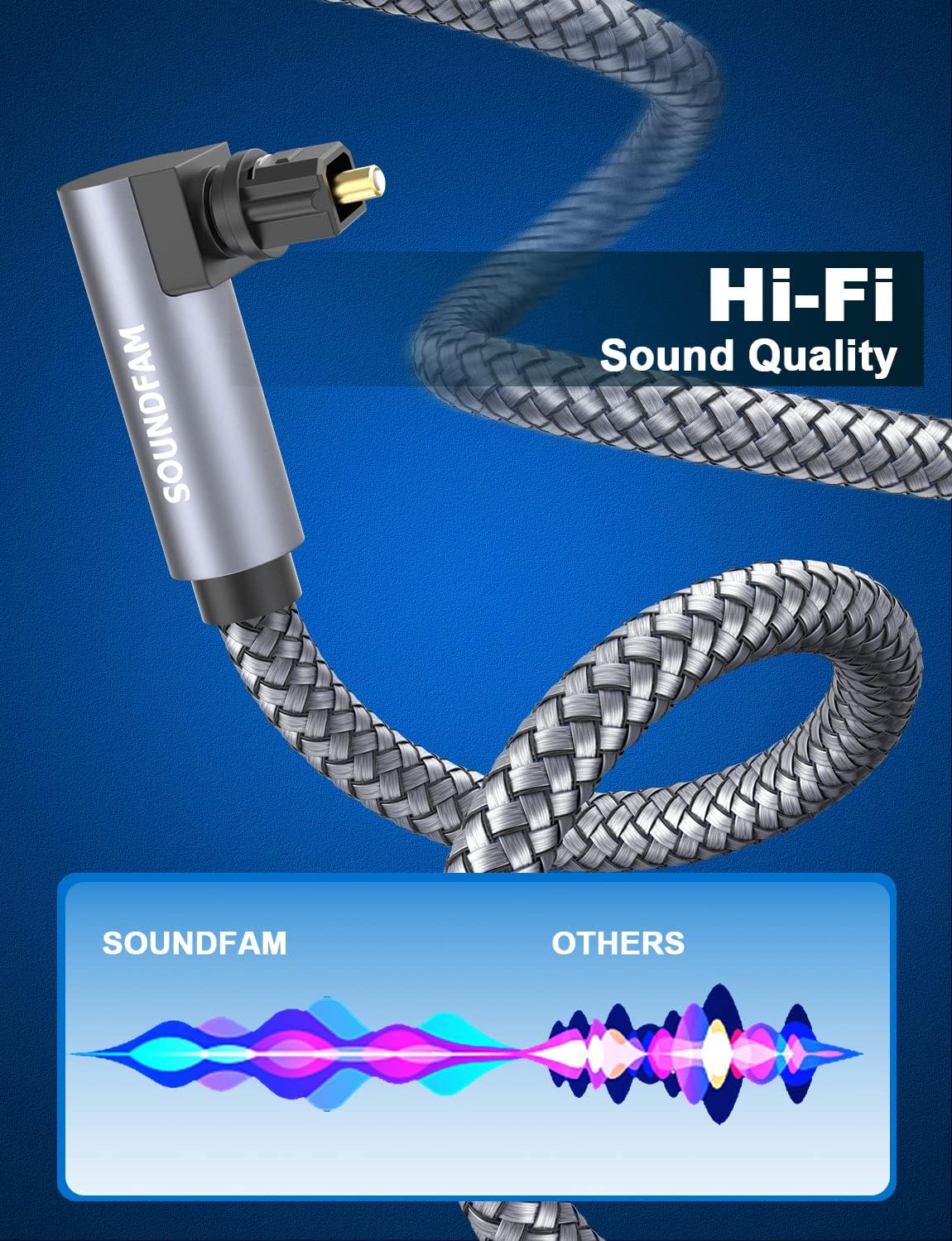 Thumbnail 6 de SOUNDFAM Optisches Kabel 1 m Grau (Toslink) mit 90° Dual-Stecker für Samsung TV, Soundbar & AV-Receiver