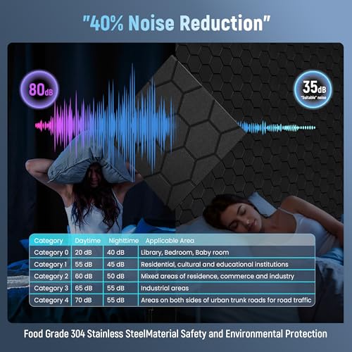 Detalle de Irisroom Sound Proofing Panels with Acoustic Foam – Self-Adhesive Wall Panels