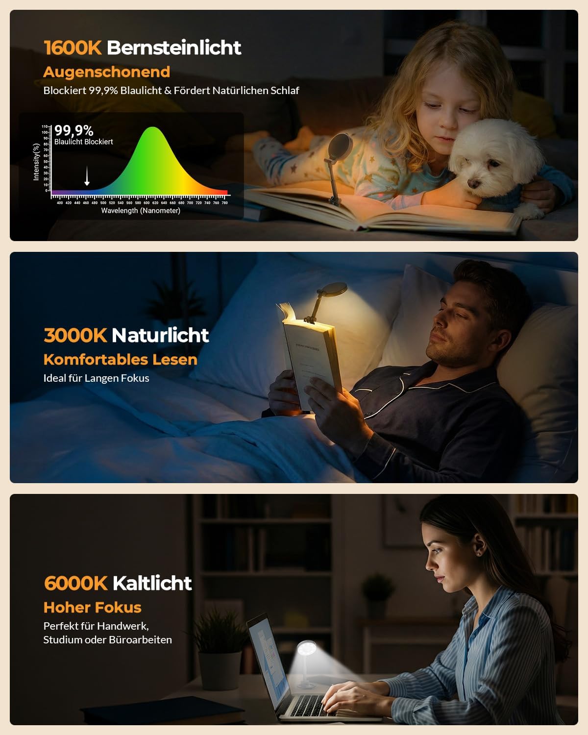 Detalle 2 de EastPin Leselampe Buch Klemme Bettlampe: 18 LEDs, 3 Farbtemperaturen, wiederaufladbar