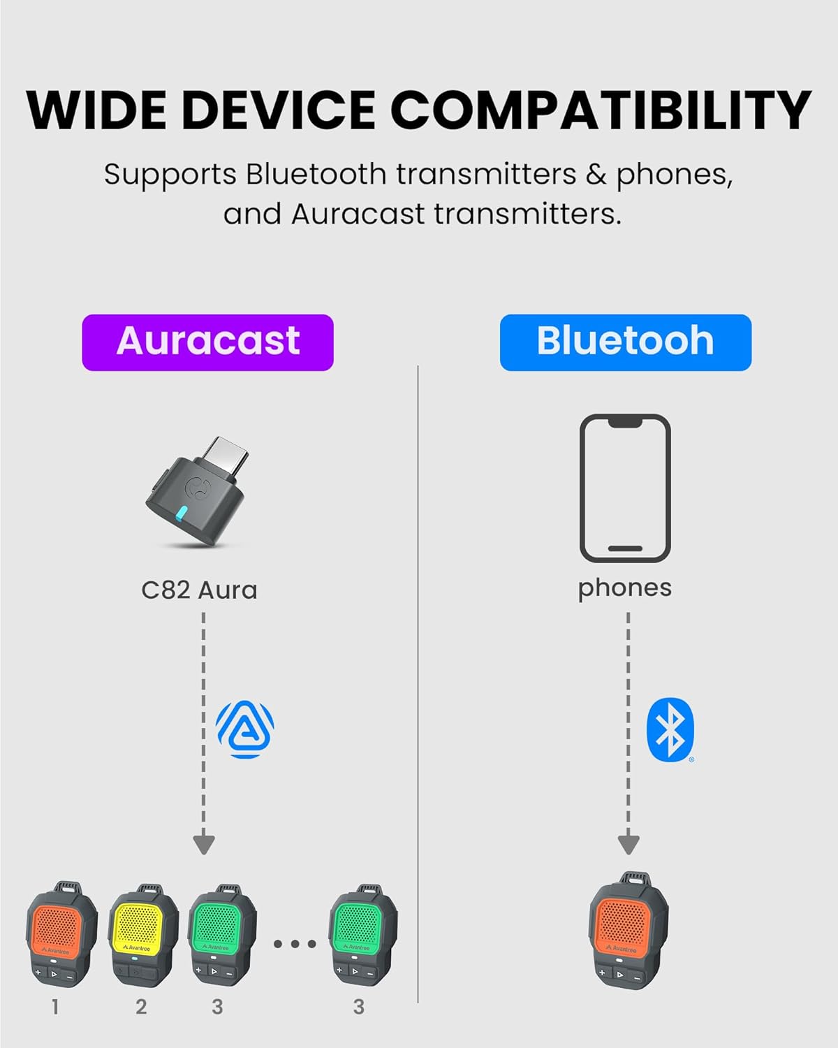 Thumbnail 6 de Avantree HomeBuddy: Wearable Mini Bluetooth 5.4 Speaker with Mic, IP67 and 15H Playtime