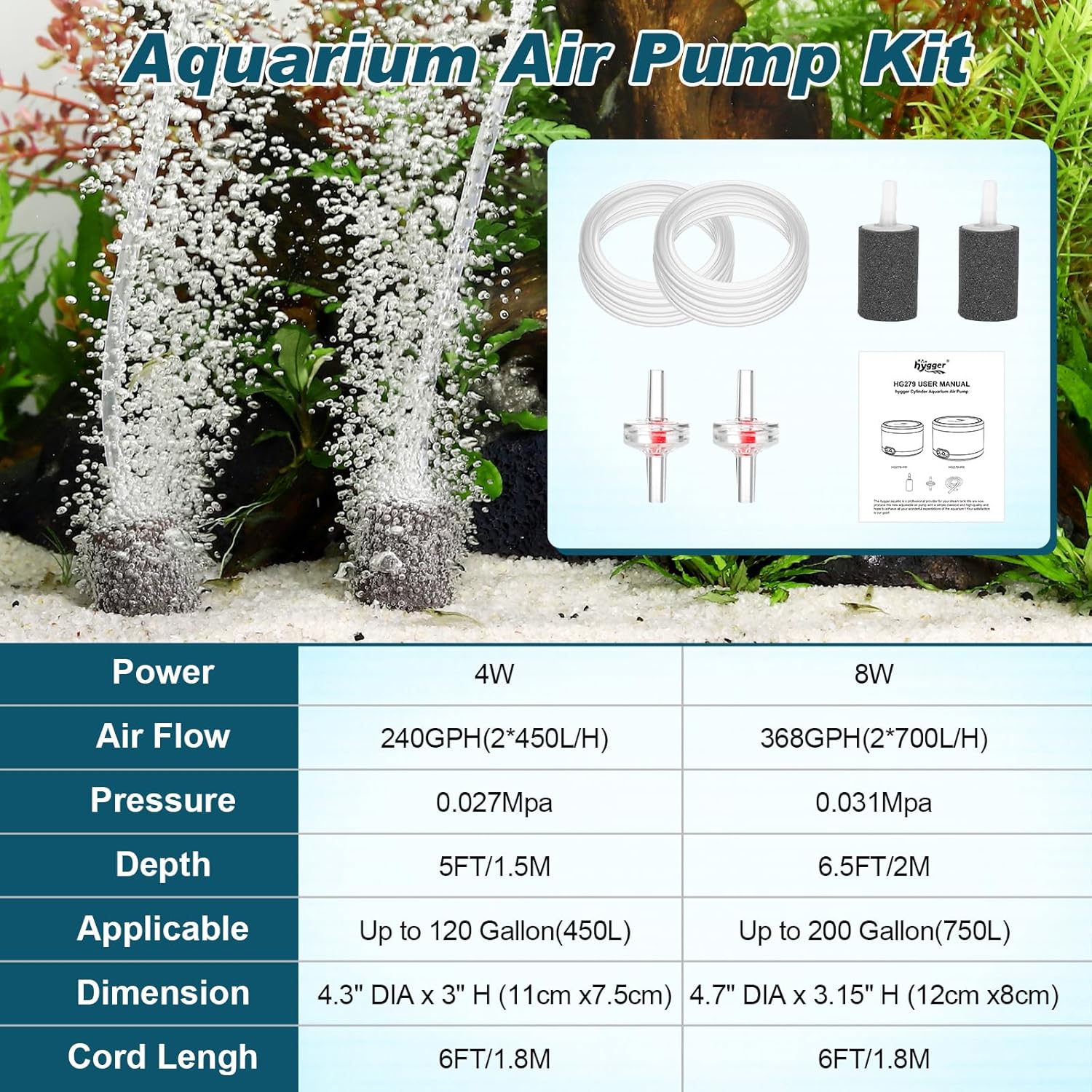 Detalle de hygger 4W Aquarium Luftpumpe – 900 L/H, Dual Outlet, einstellbarer Sauerstoffator für Aquarien bis 450 L