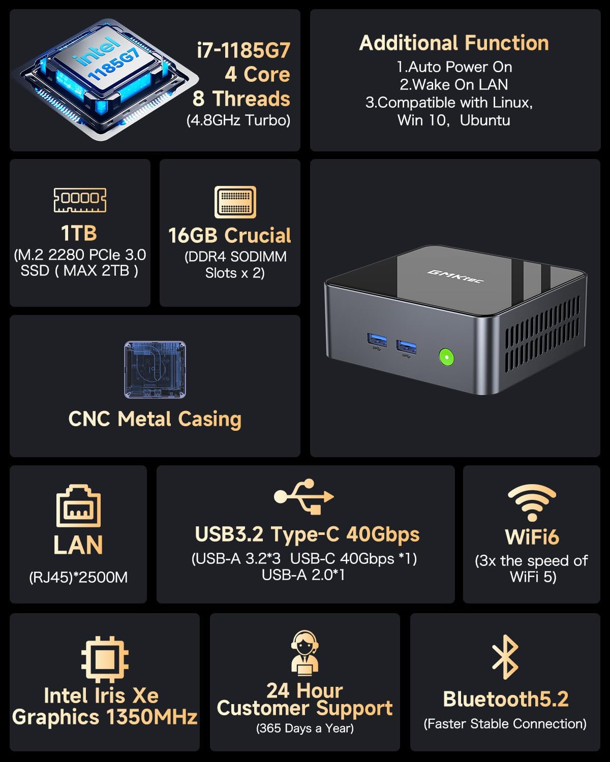 Detalle de GMKtec Mini PC Intel Core i7-1185G7