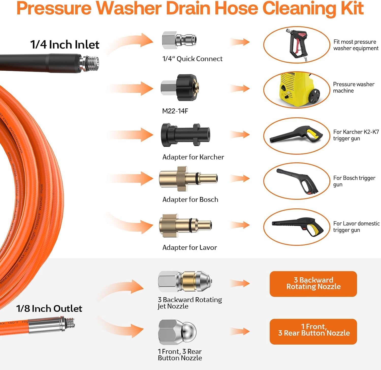 Thumbnail 1 de StoneBanks 10m High Pressure Washer Drain Pipe Hose Cleaning Kit for Karcher K2–K7, Bosch AQT, Lavor