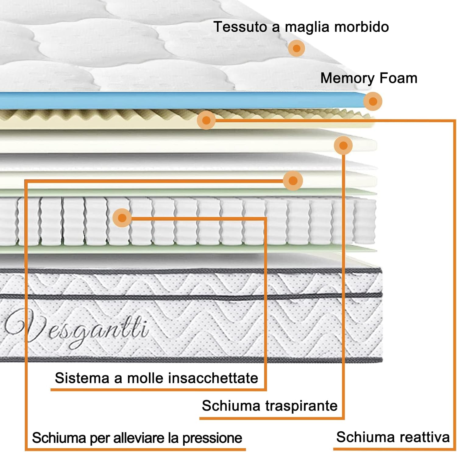 Thumbnail 2 de Vesgantti Materasso Una Piazza e Mezza 120x190 – Sistema Box Top con Molle Insacchettate e Memory Foam