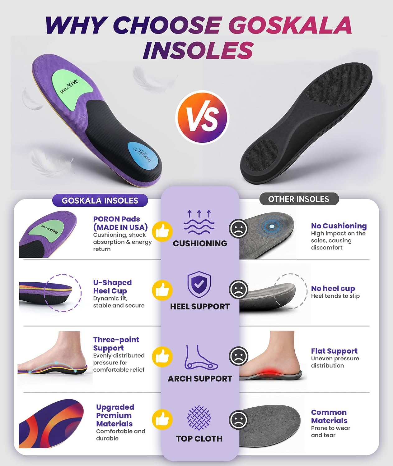 Thumbnail 5 de Plantar Fasciitis Support Insoles for Men & Women – High Arch, Poron Pads & Heel Support