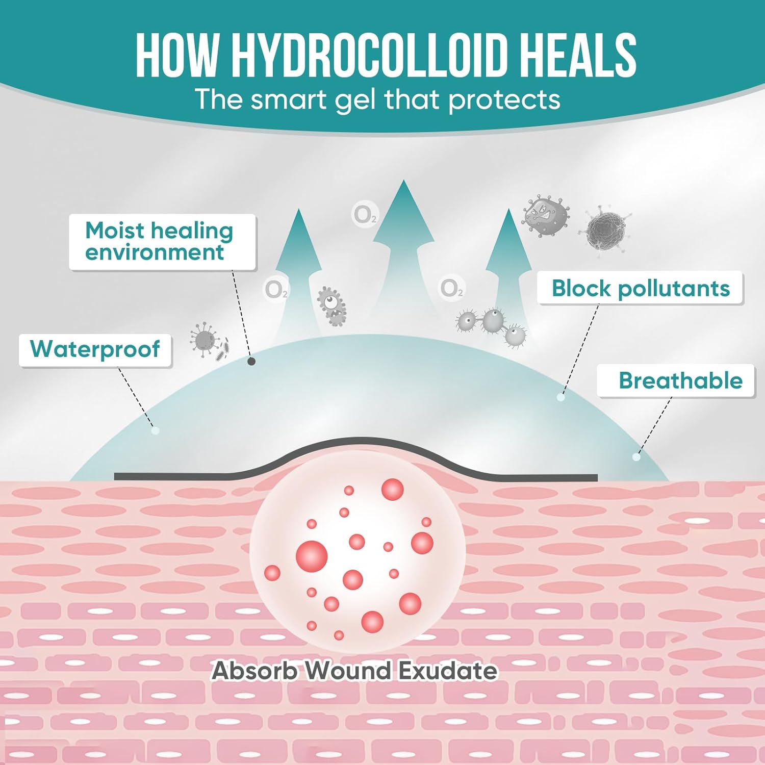 Thumbnail 6 de YHOVID 40-Pack Hydrocolloid Wound Dressings, 4" x 4", Sterile and Waterproof