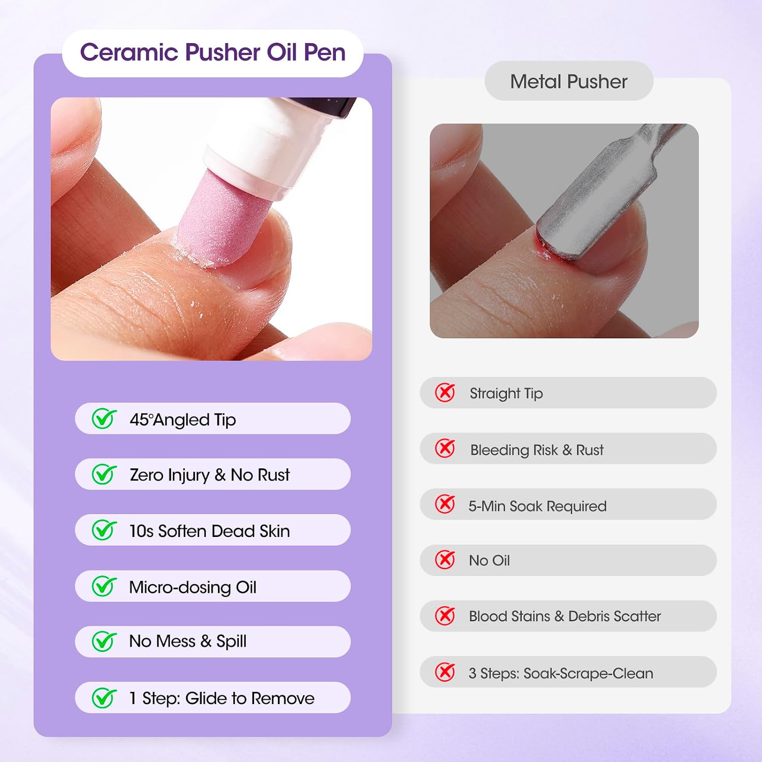 Detalle de Gellen Cuticle Care Set with Ceramic Pusher
