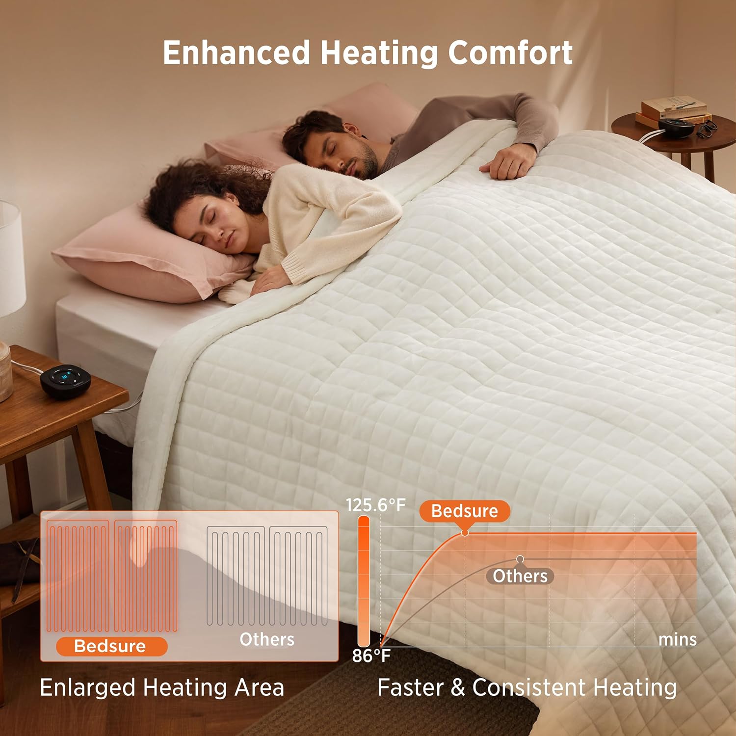 Detalle 2 de Bedsure BS-QB04-S Queen Heated Blanket, Ivory Quilt, Dual Controls, 10 Heat Levels
