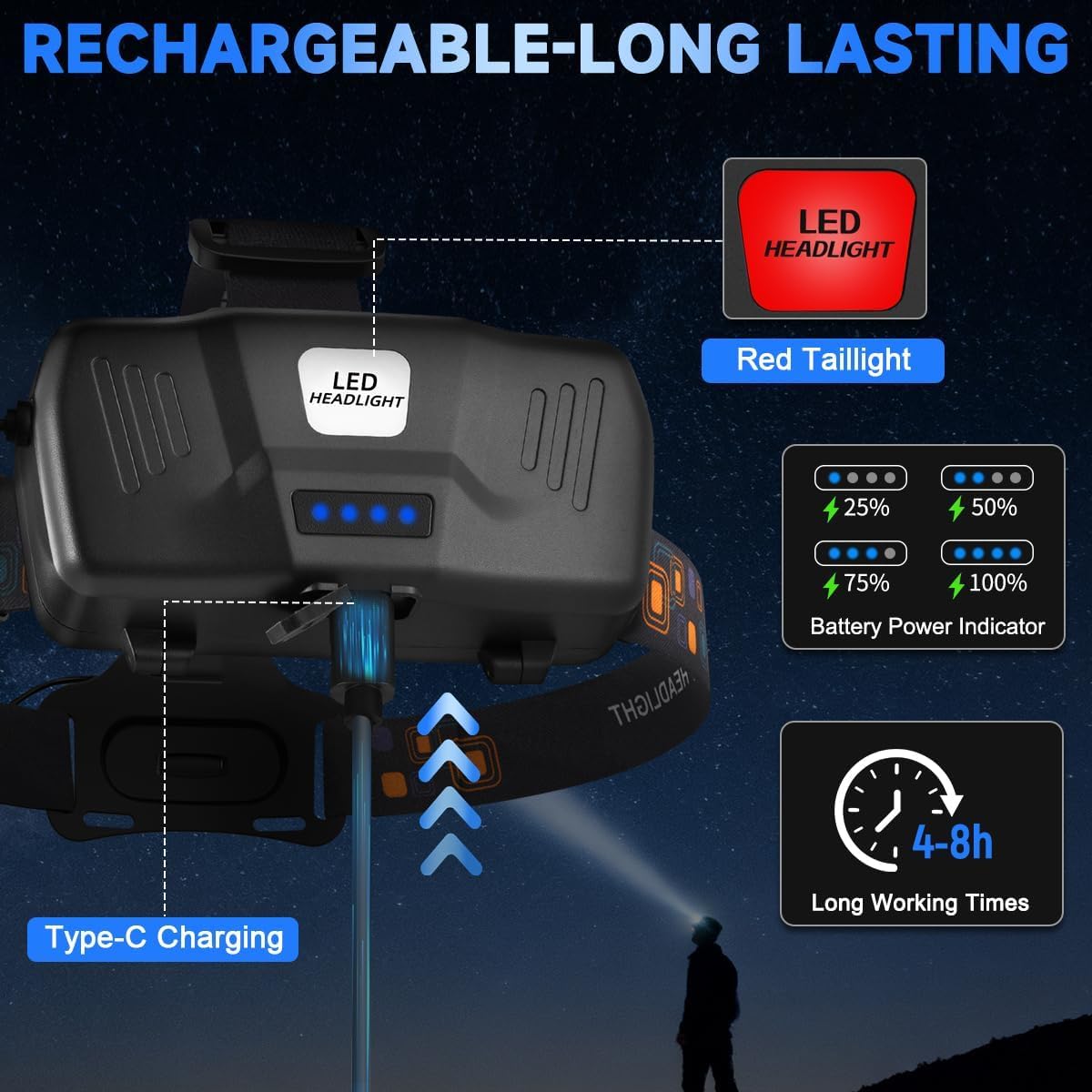Detalle 1 de UUYEE LT01 4-Pack Rechargeable LED Headlamps, 3000 Lumens, Adjustable Focus