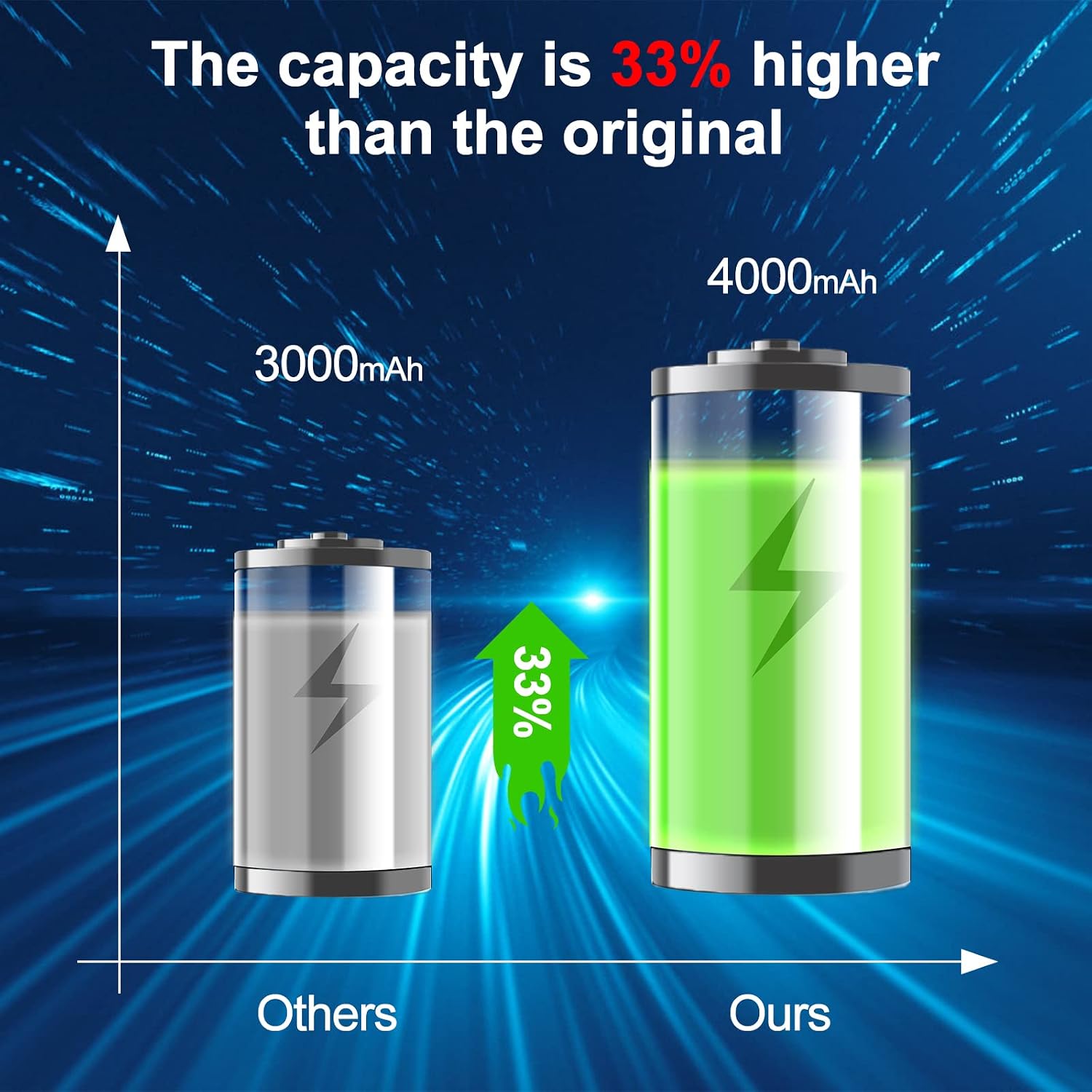 Thumbnail 6 de Akkopower Replacement Battery 4.0Ah