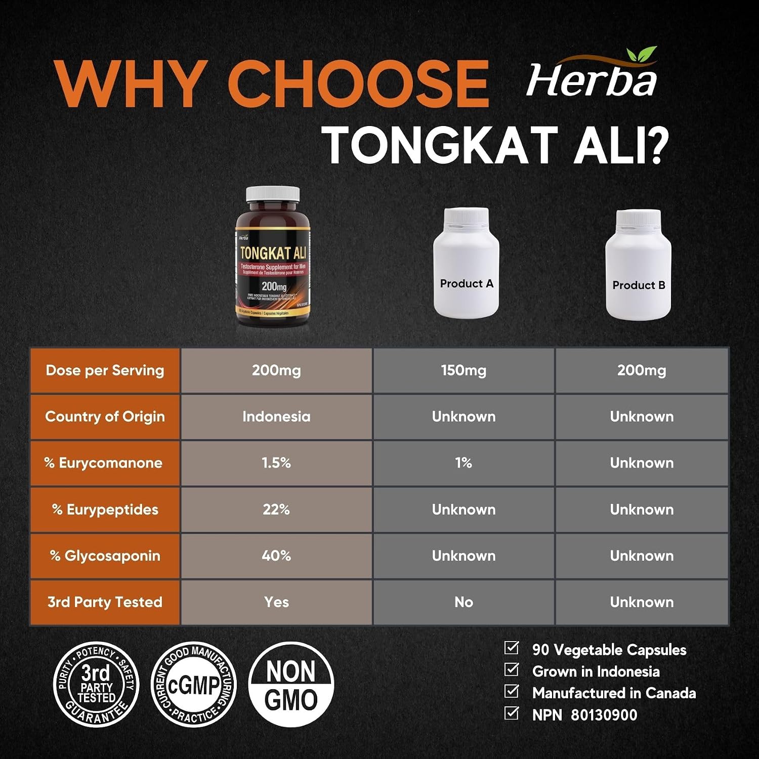 Detalle de Herba Pure Tongkat Ali Capsules, 140:1 Extract, Made in Canada