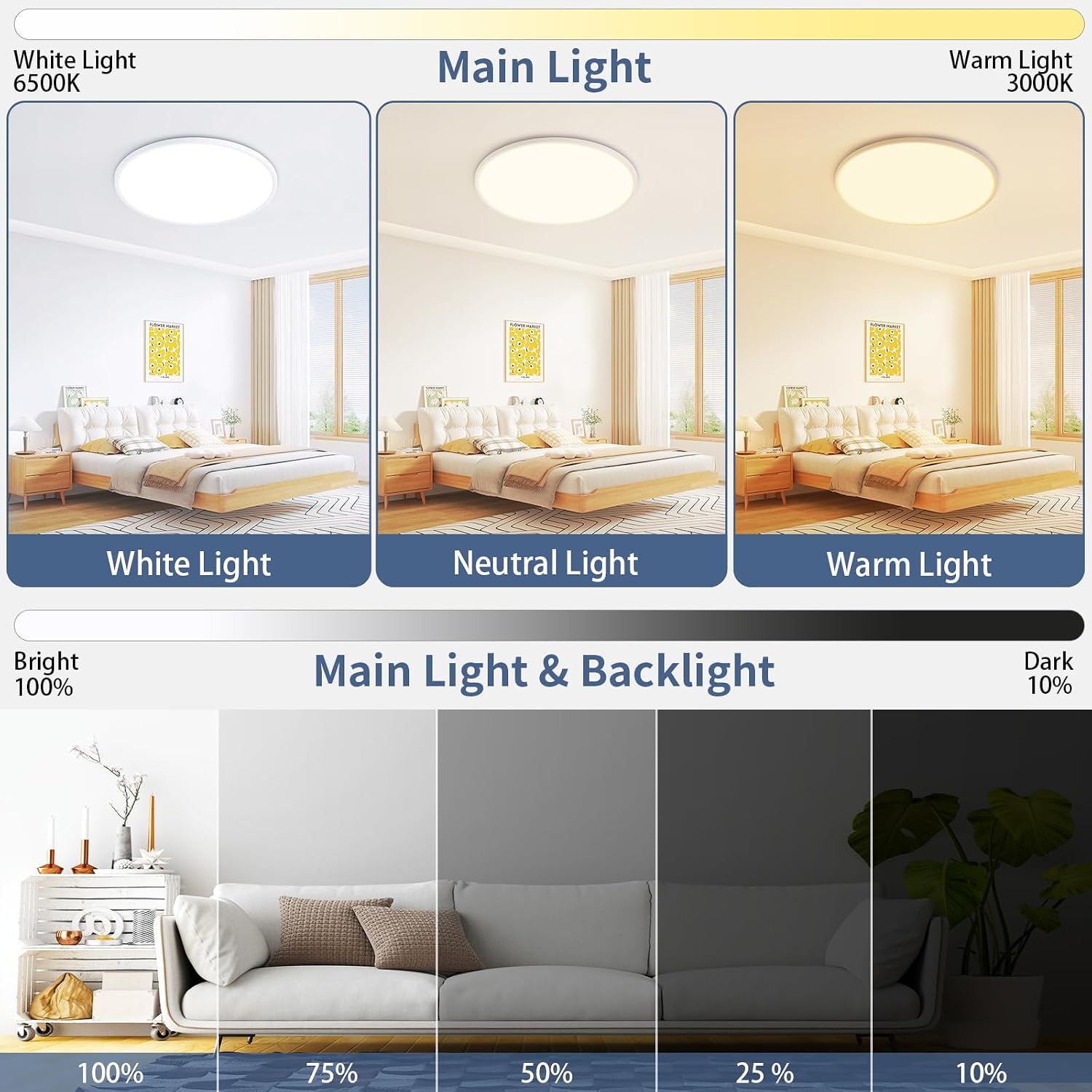 Thumbnail 1 de KIWIVIC 30cm LED Ceiling Light with Dimmable Main Light and 1800K Night Backlight