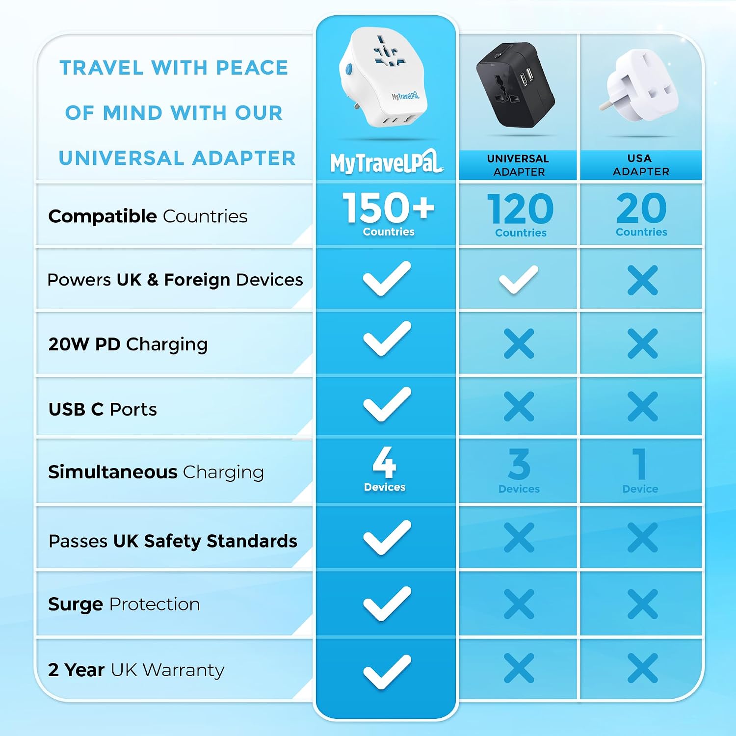 Thumbnail 3 de MyTravelPal Universal Travel Adapter with 20W PD USB-C (UK Safety Standard BS8546)