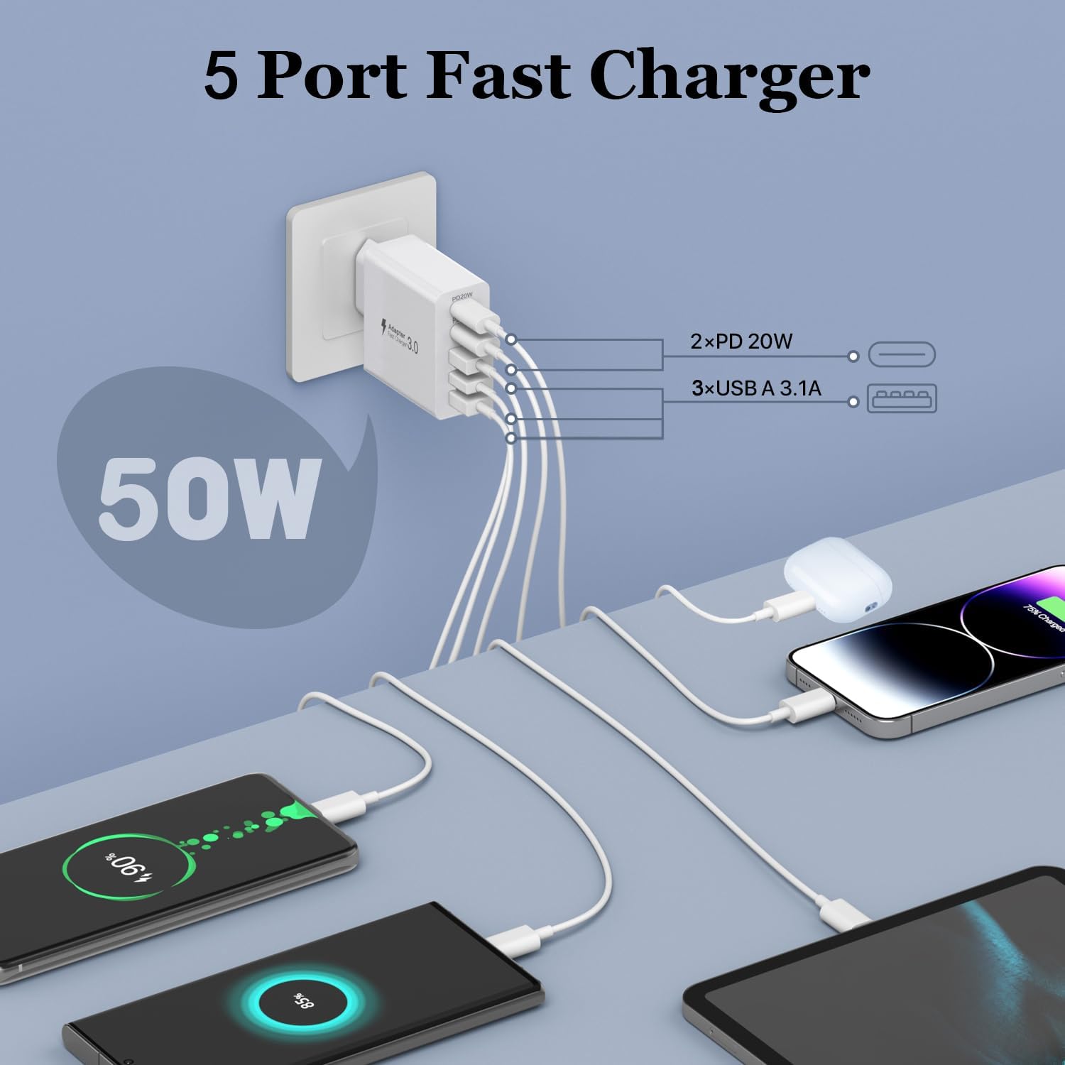 Detalle 2 de sccvee Cargador USB C 50W 5 puertos