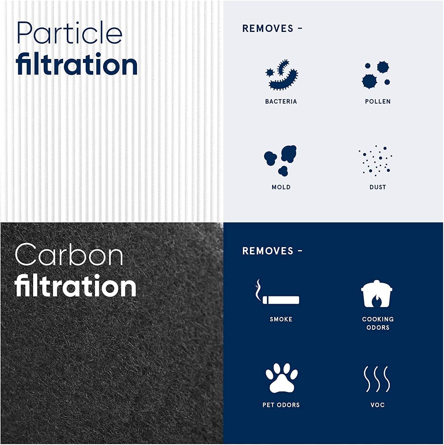 Detalle 2 de Blueair Blue Pure 3410 Filtro originale