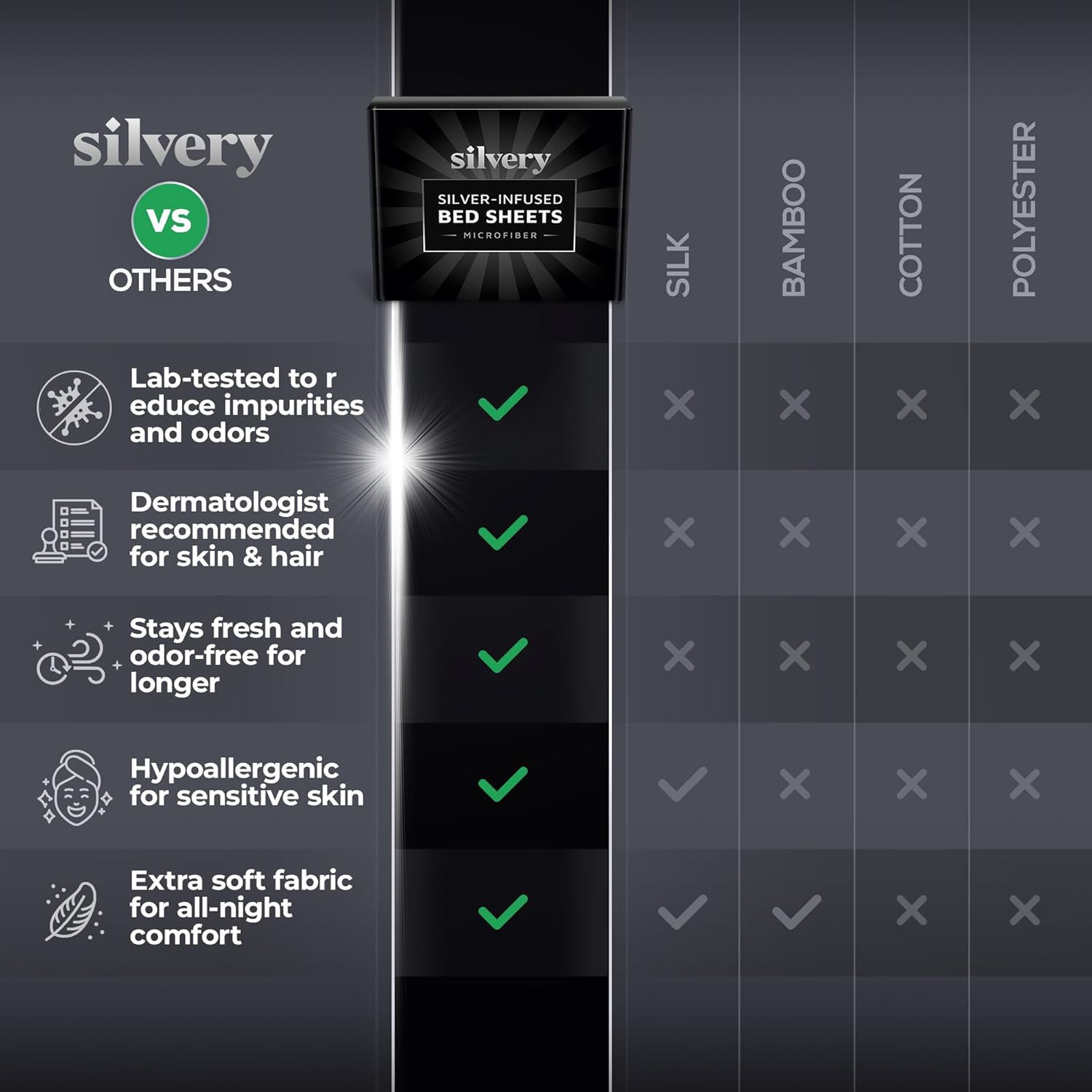 Thumbnail 6 de Silvery Silver Infused Bed Sheets Set — Ultra-Soft, Temperature-Regulating with Self-C Cleaning Technology