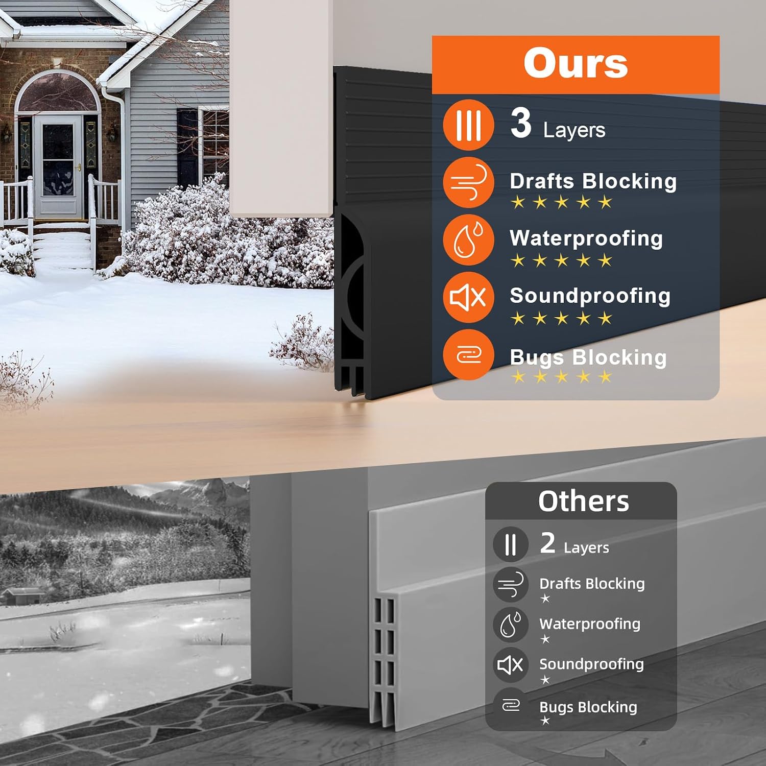 Detalle 2 de Ormein Door Draft Stopper: Adjustable Silicone Weather Stripping for Quiet, Efficient Doors