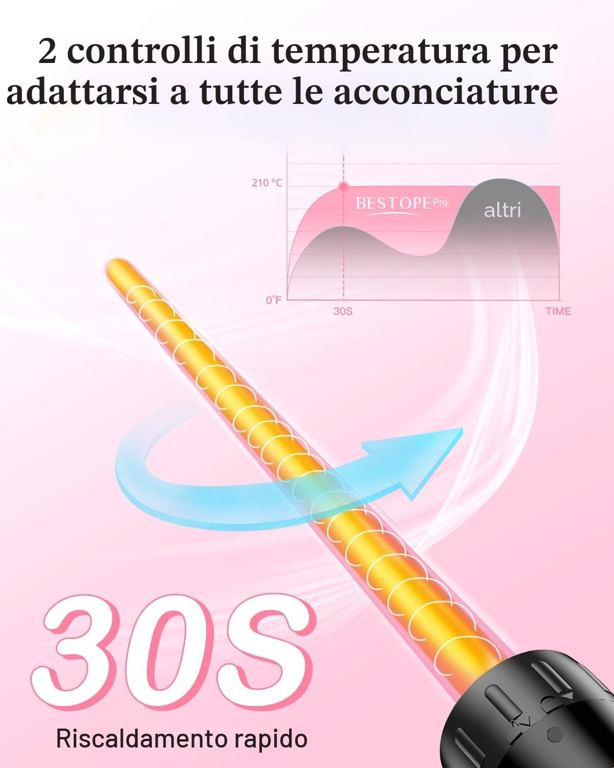 Detalle 2 de BESTOPE PRO 6-in-1 set per capelli 10–32 mm 🎀