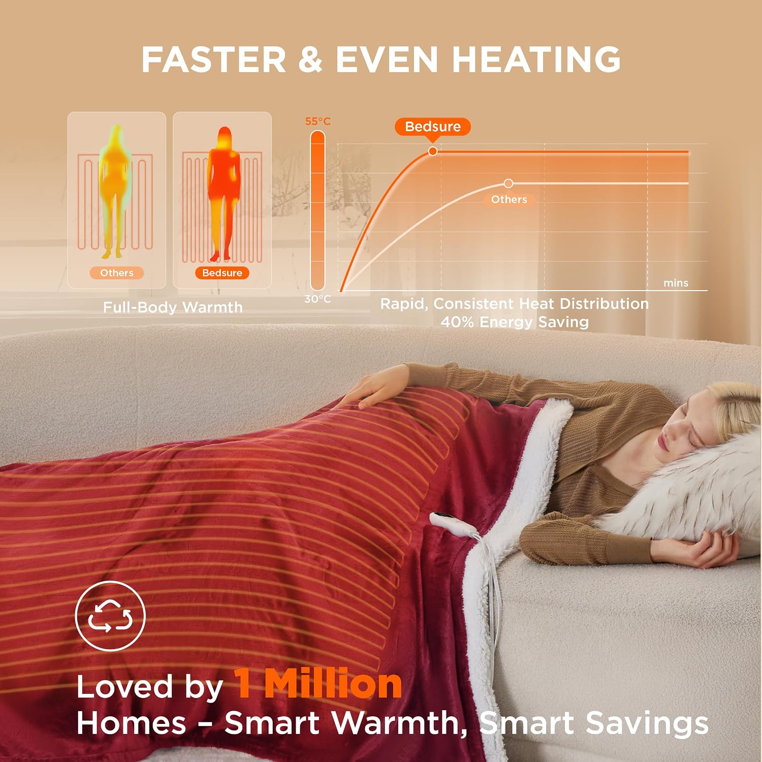 Thumbnail 1 de Bedsure Heated Throw 130x160cm