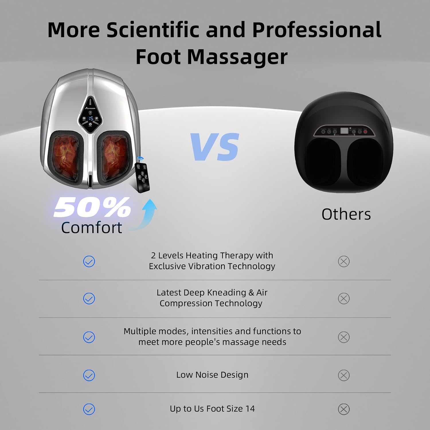 Detalle 2 de Jokupey Heated Foot Massager