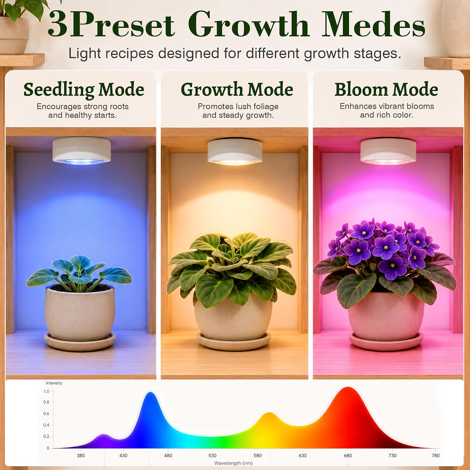 Detalle 2 de sooogd 2-Pack 4000mAh Cordless Grow Lights, Full Spectrum with Timer