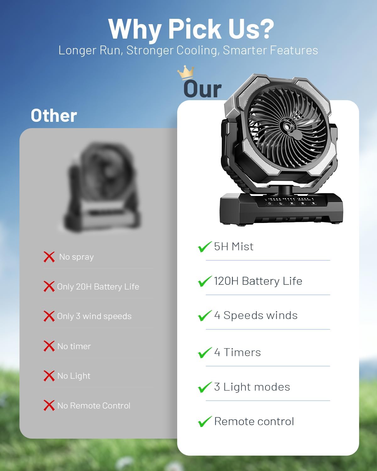Thumbnail 6 de Misting Fan: Portable Camping Fan with 9oz Water Tank and 24000mAh Battery