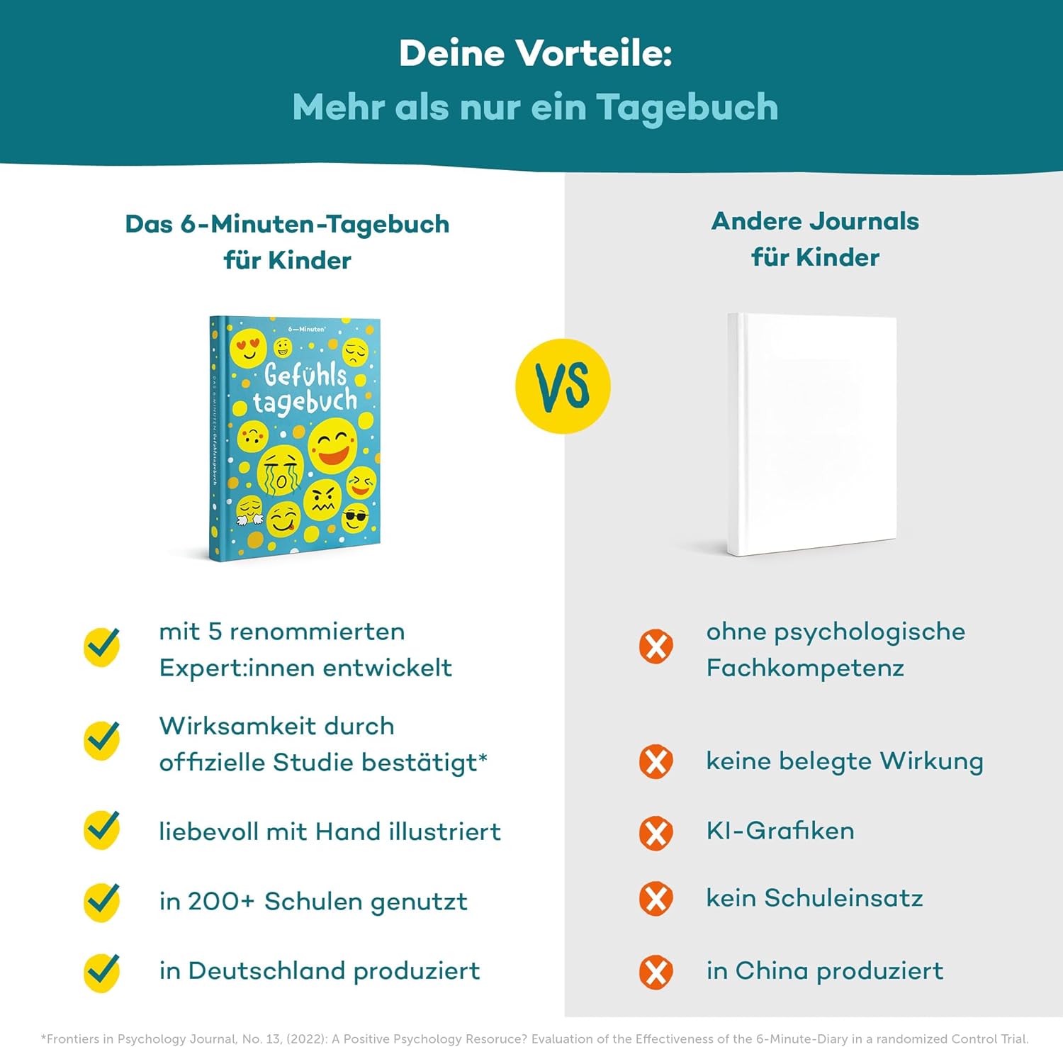 Thumbnail 3 de 6‑Minuten Gefühlstagebuch Kinder 6–12 Jahre 📚