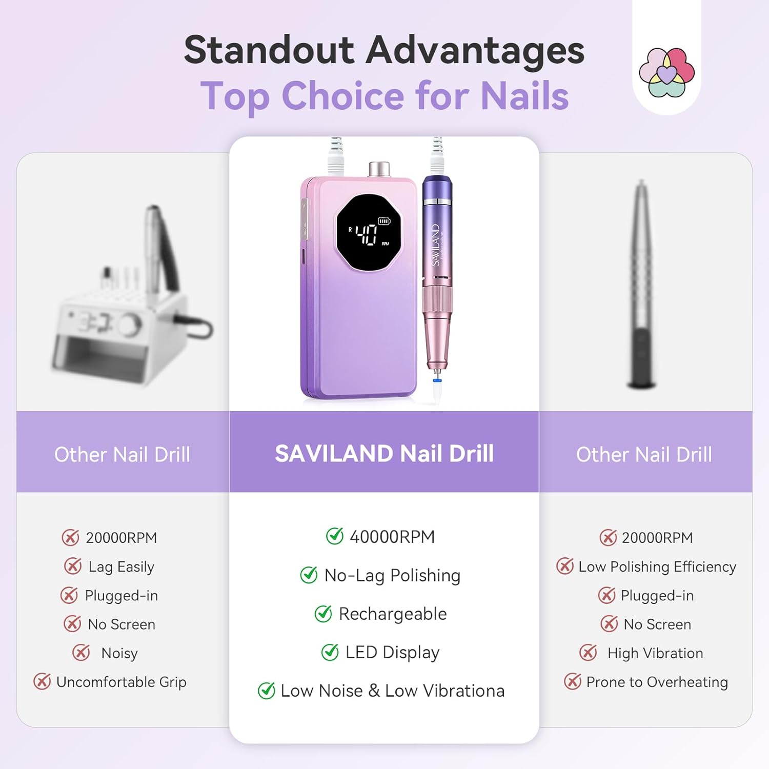 Thumbnail 6 de SAVILAND 2026 Nail Drill Professional (40,000RPM) Electric Nail File Kit for Acrylic, Gel & Extensions