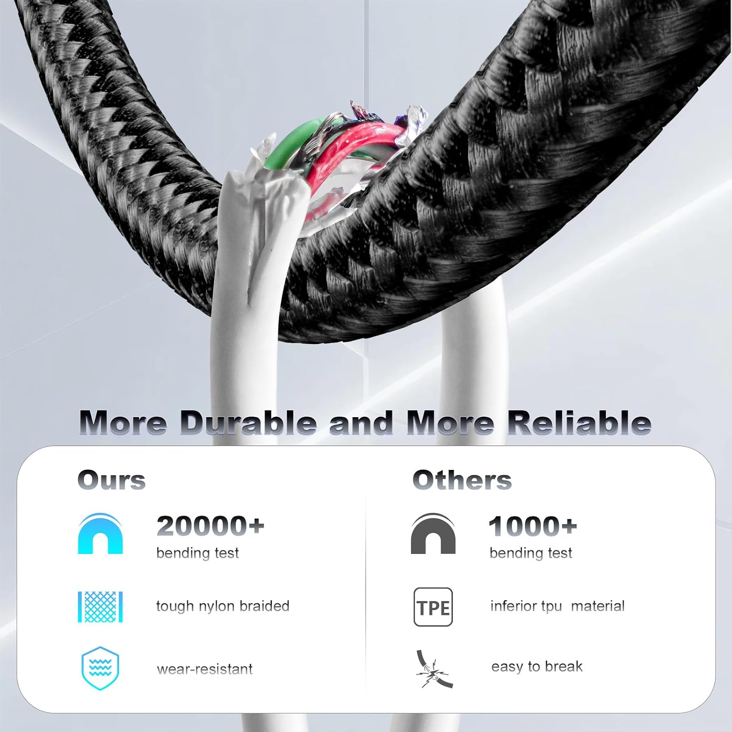Thumbnail 4 de FOXSEA 2-Pack Coiled USB-C Cable for iPhone 17/16/15 All Series – 1ft to 3.28ft, USB-A to USB-C, Braided Fast Charging Cord