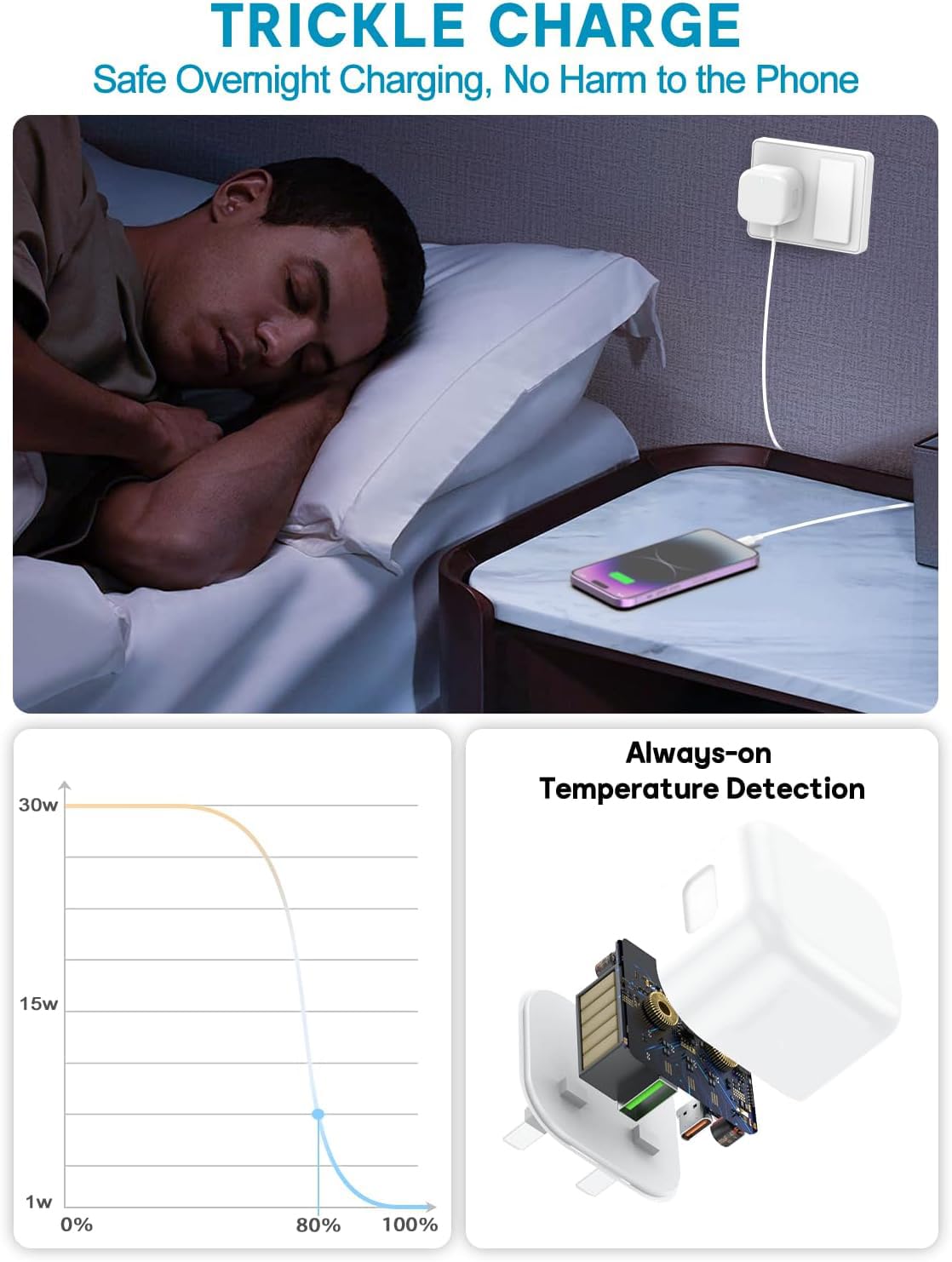 Detalle 2 de Apple Lightning 3m Fast Charging Cable 20W