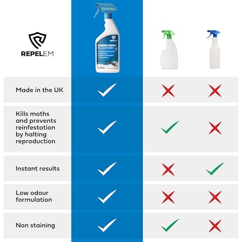 Detalle de REPELEM Carpet Moth Killer Spray - Non-Staining, 3 Months Protection 1L