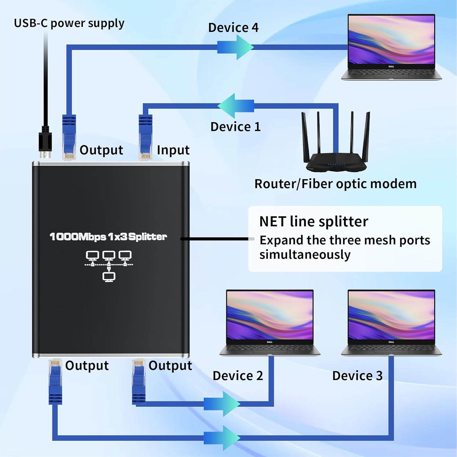 Detalle 2 de BolAAzuL Ethernet splitter 1 to 3, 1000Mbps