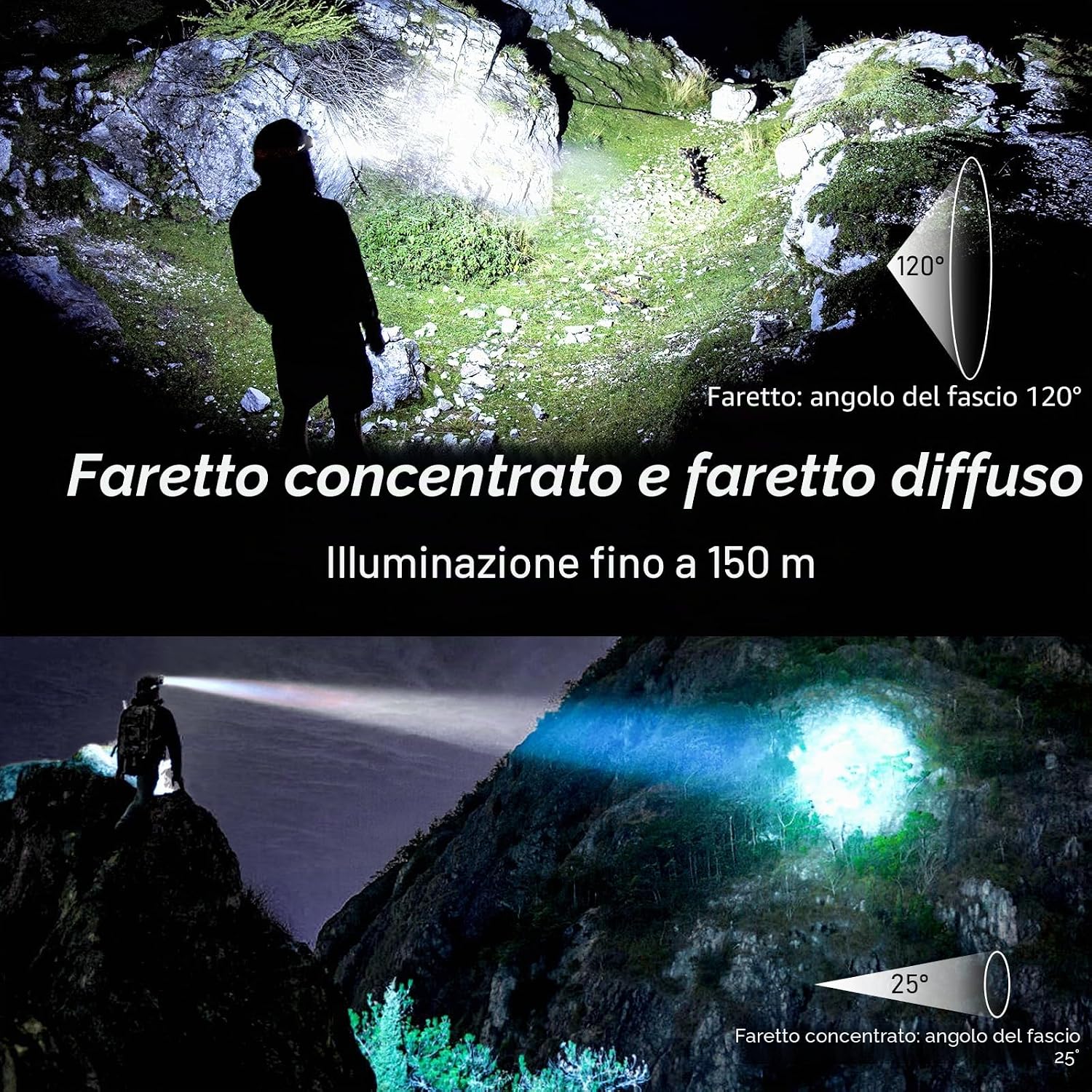Thumbnail 2 de Blukar Lampada Frontale LED 2000 lumen ricaricabile