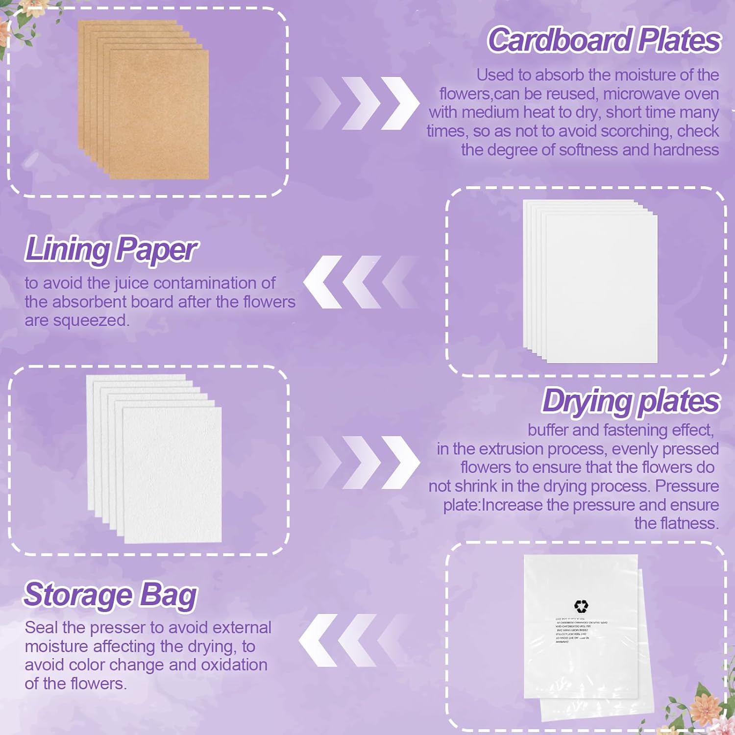 Thumbnail 4 de Suziko Großes Blumenpressen-Set (Blumen- und Pflanzenkonservierungs-Set) mit Blattpresse, 27,5 x 17,5 cm