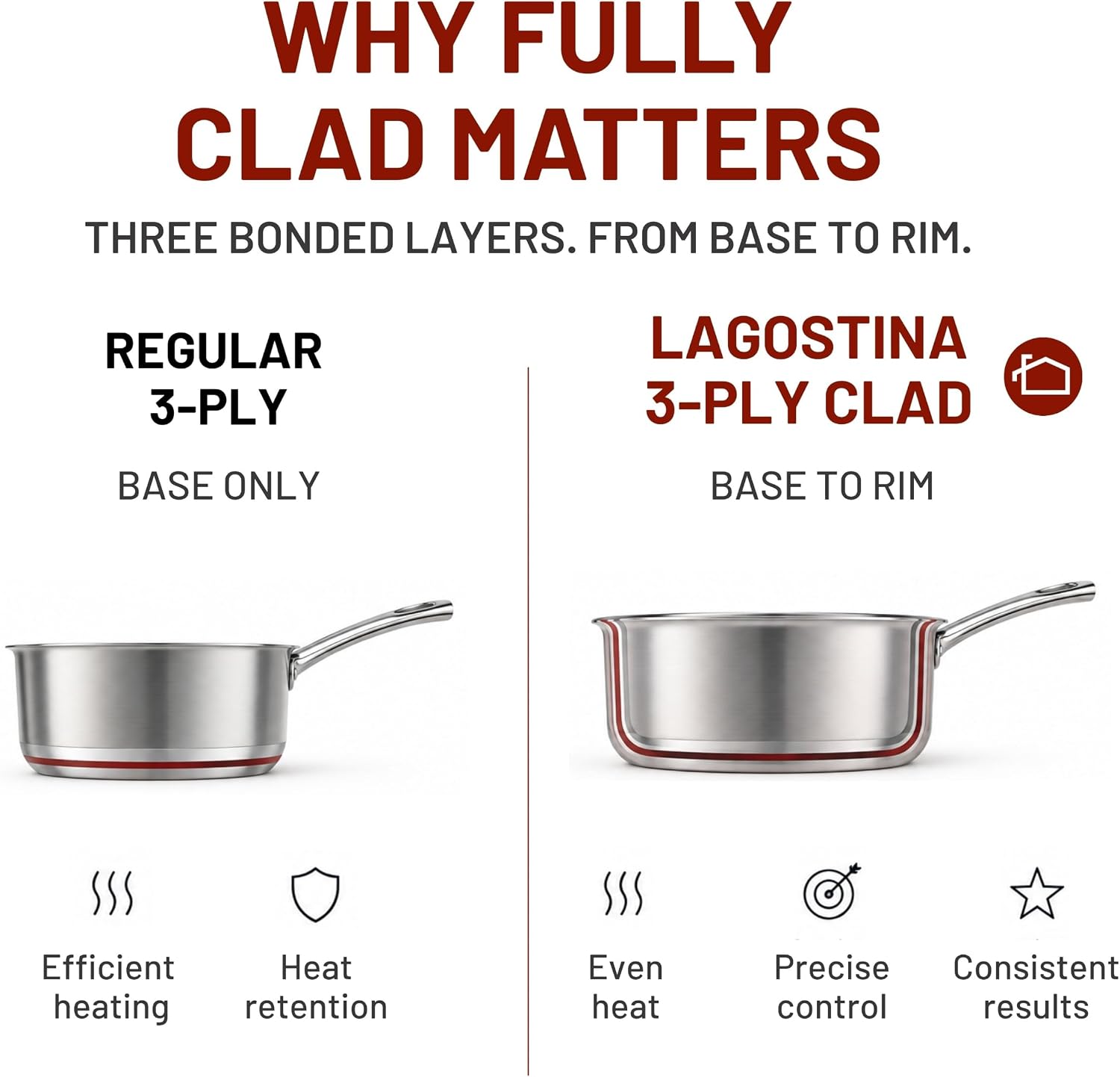 Detalle de Lagostina Forte 2100103838 12-Piece Tri-Ply Stainless Steel Cookware Set