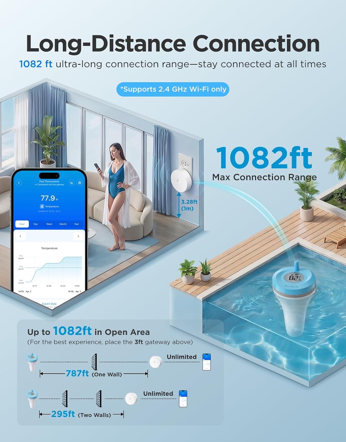 Thumbnail 1 de GoveeLife Smart Pool Thermometer P2