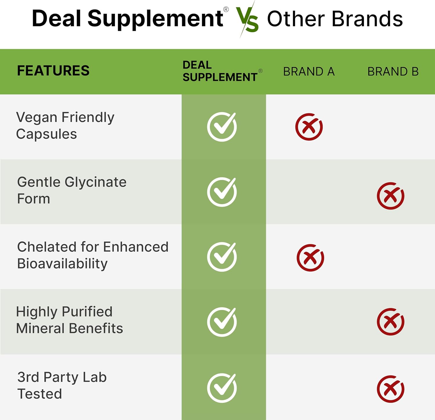 Detalle 1 de Magnesium Glycinate Supplement 240 Veggie Capsules