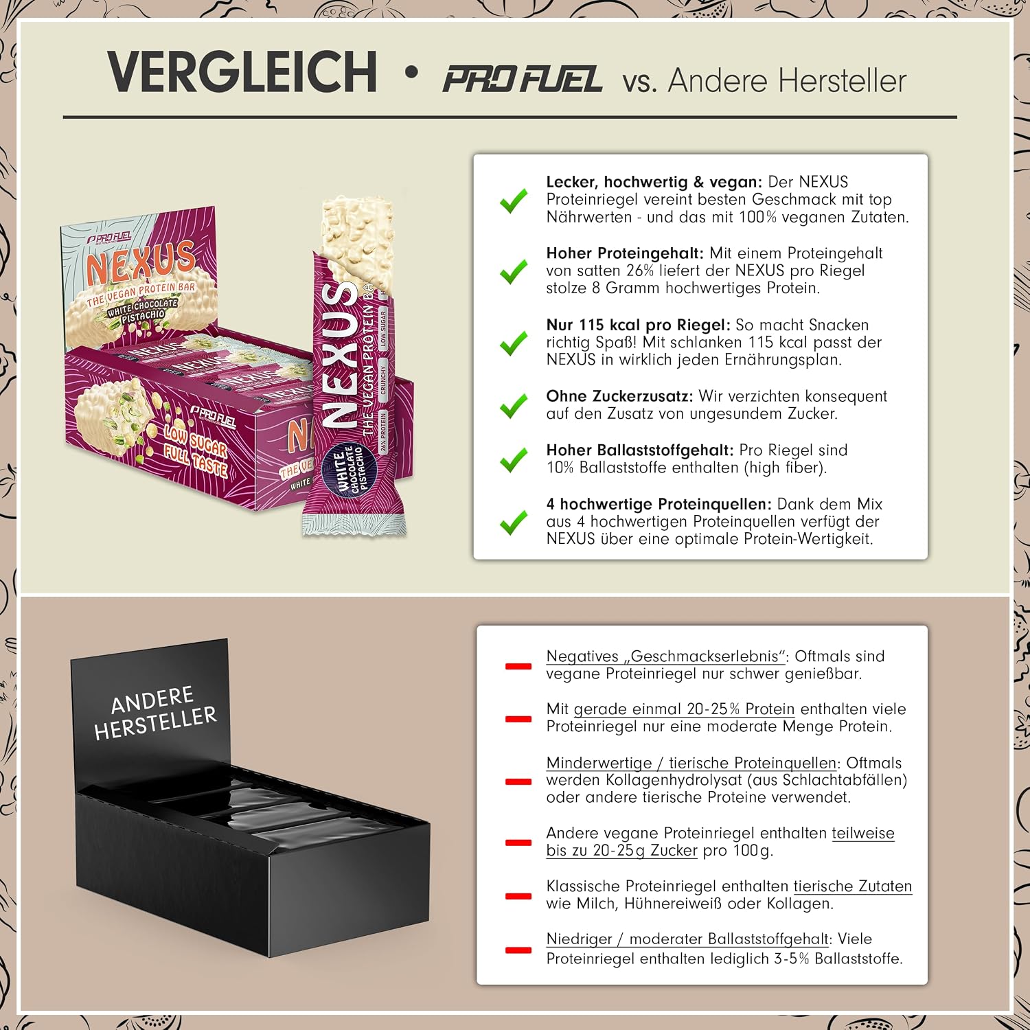 Detalle 1 de NEXUS Protein Riegel Vegan White Chocolate Pistacho