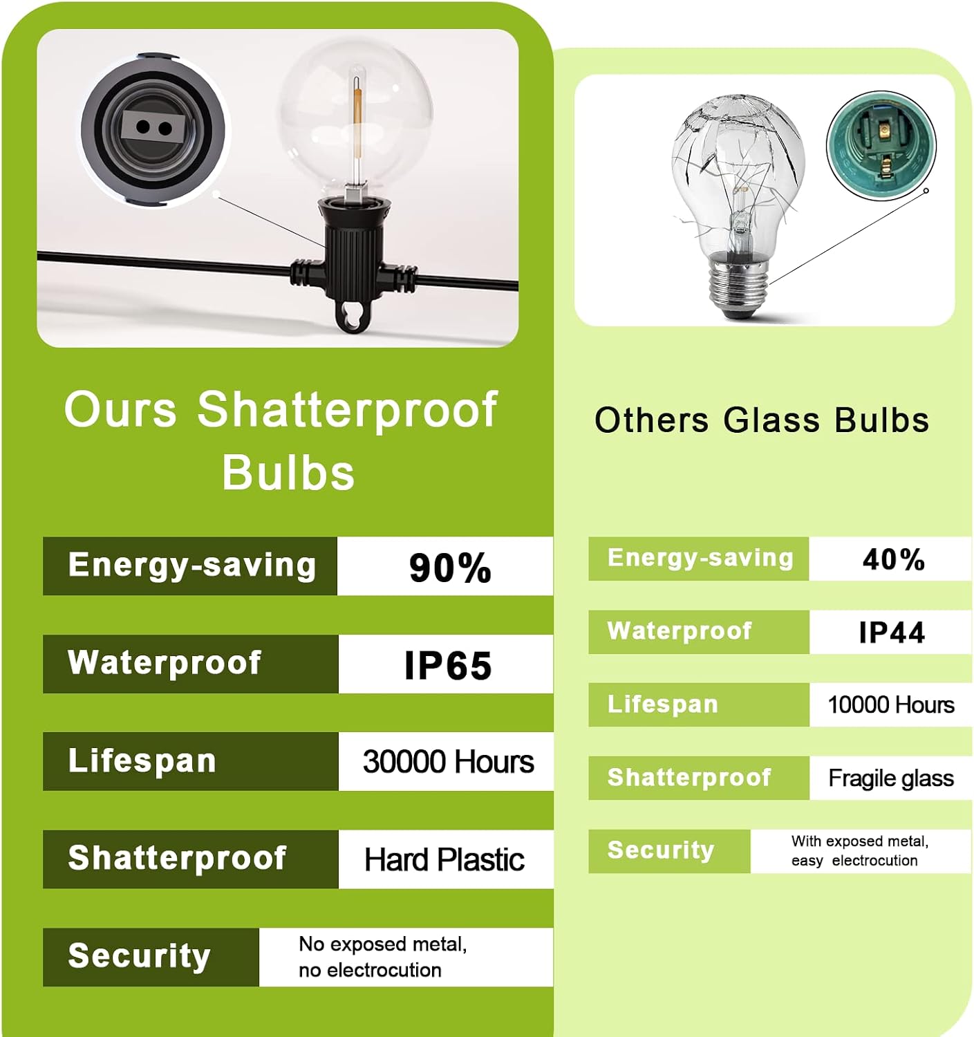 Detalle de Kawaya LED Outdoor String Light 30M | IP65, Shatterproof 50+2 Bulbs, Warm White Festoon