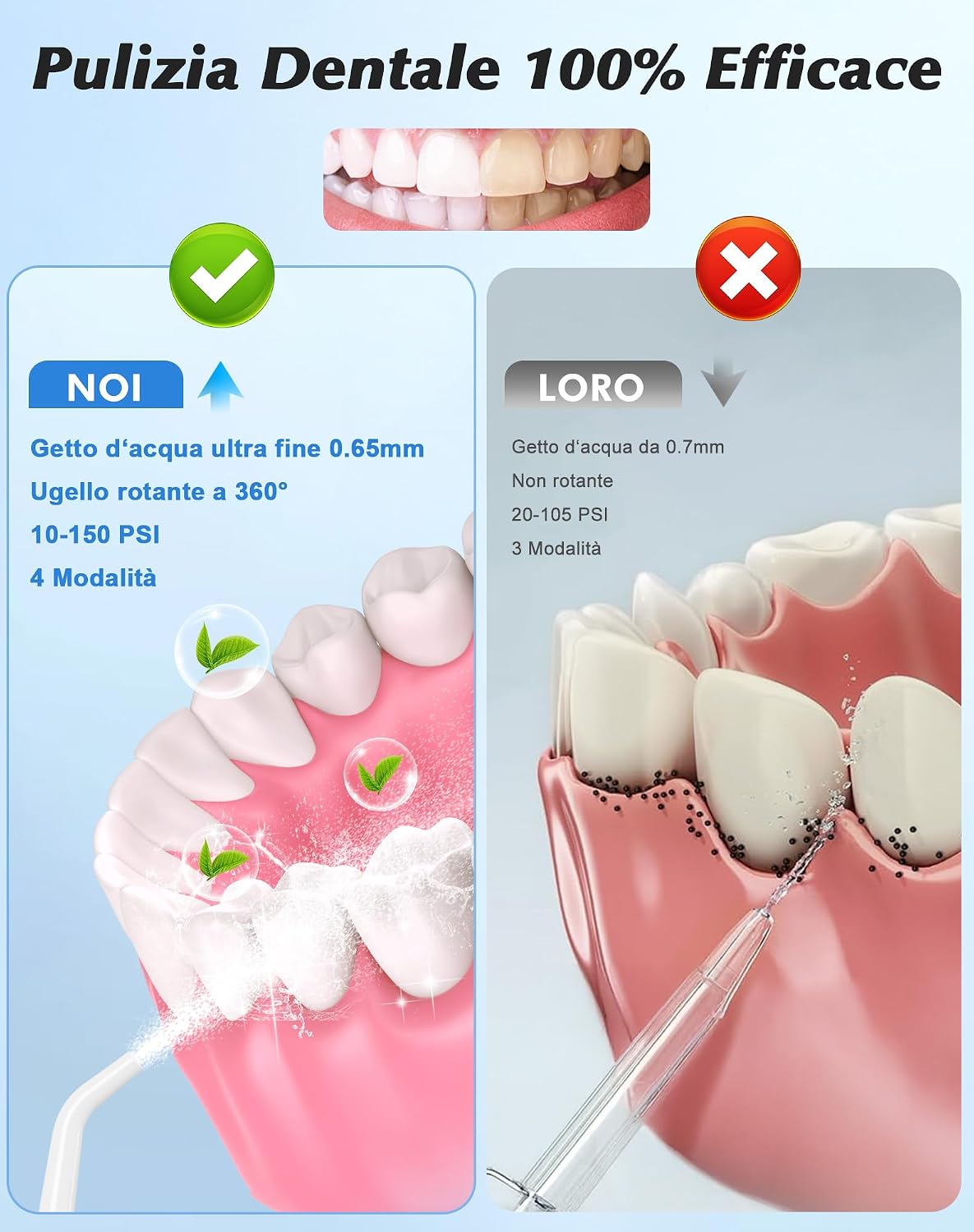 Thumbnail 1 de Hsweeth Idropulsore Dentale – Vincitore del Test 2025, 5 Ugelli e 4 Modalità per igiene orale profonda