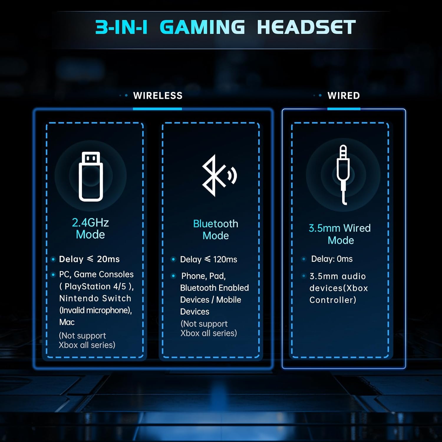 Thumbnail 6 de Gvyugke 2.4GHz Wireless Gaming Headset: 3-in-1 Connection for PC, PS5, Mac, Switch and More